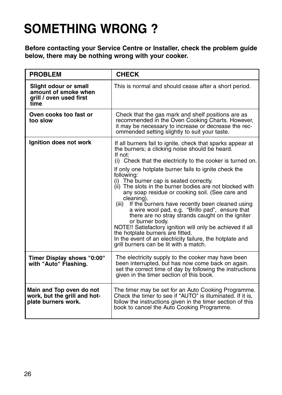 Something wrong | Hotpoint GW81 User Manual | Page 26 / 40