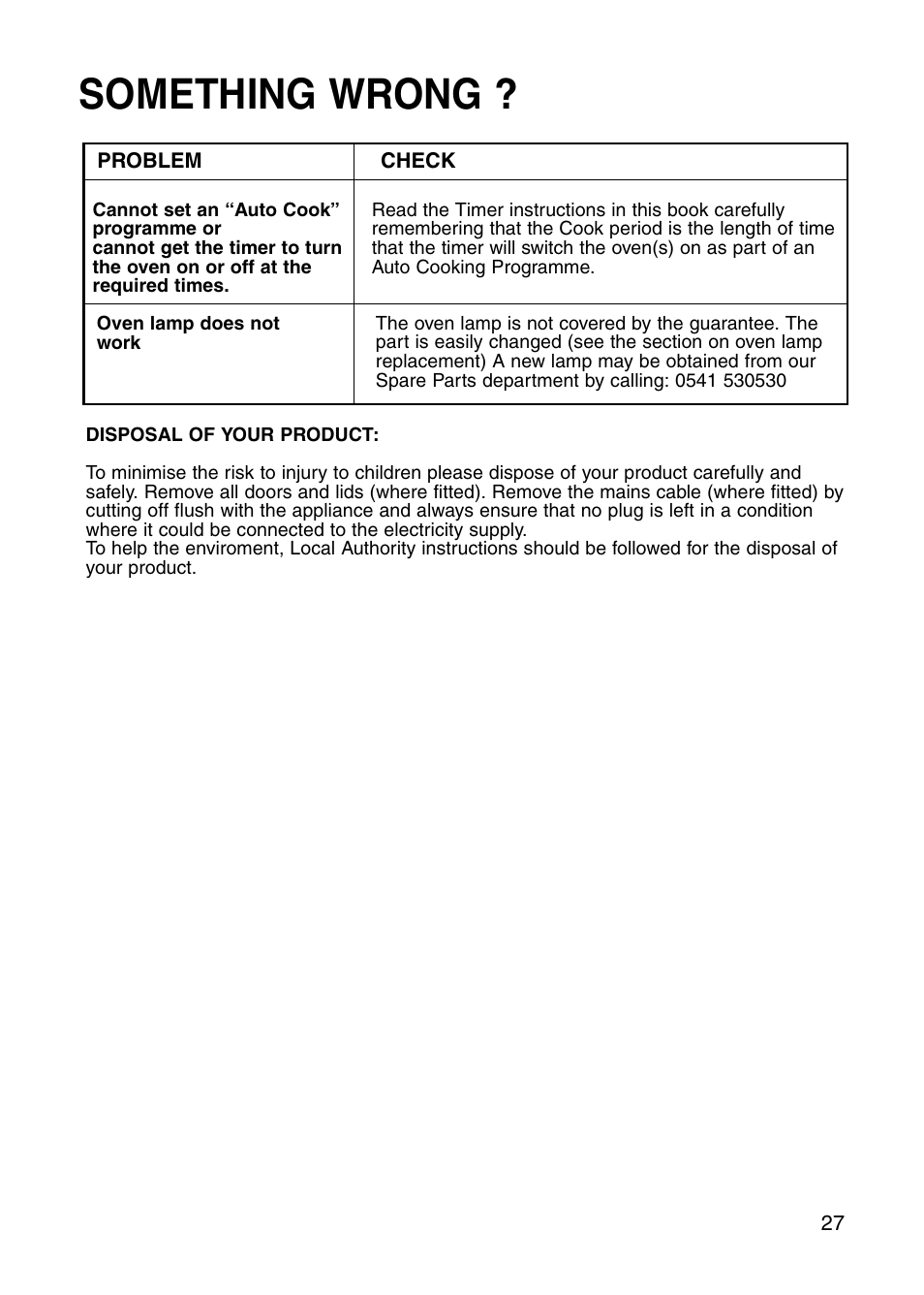 Something wrong | Hotpoint GW81 User Manual | Page 27 / 40