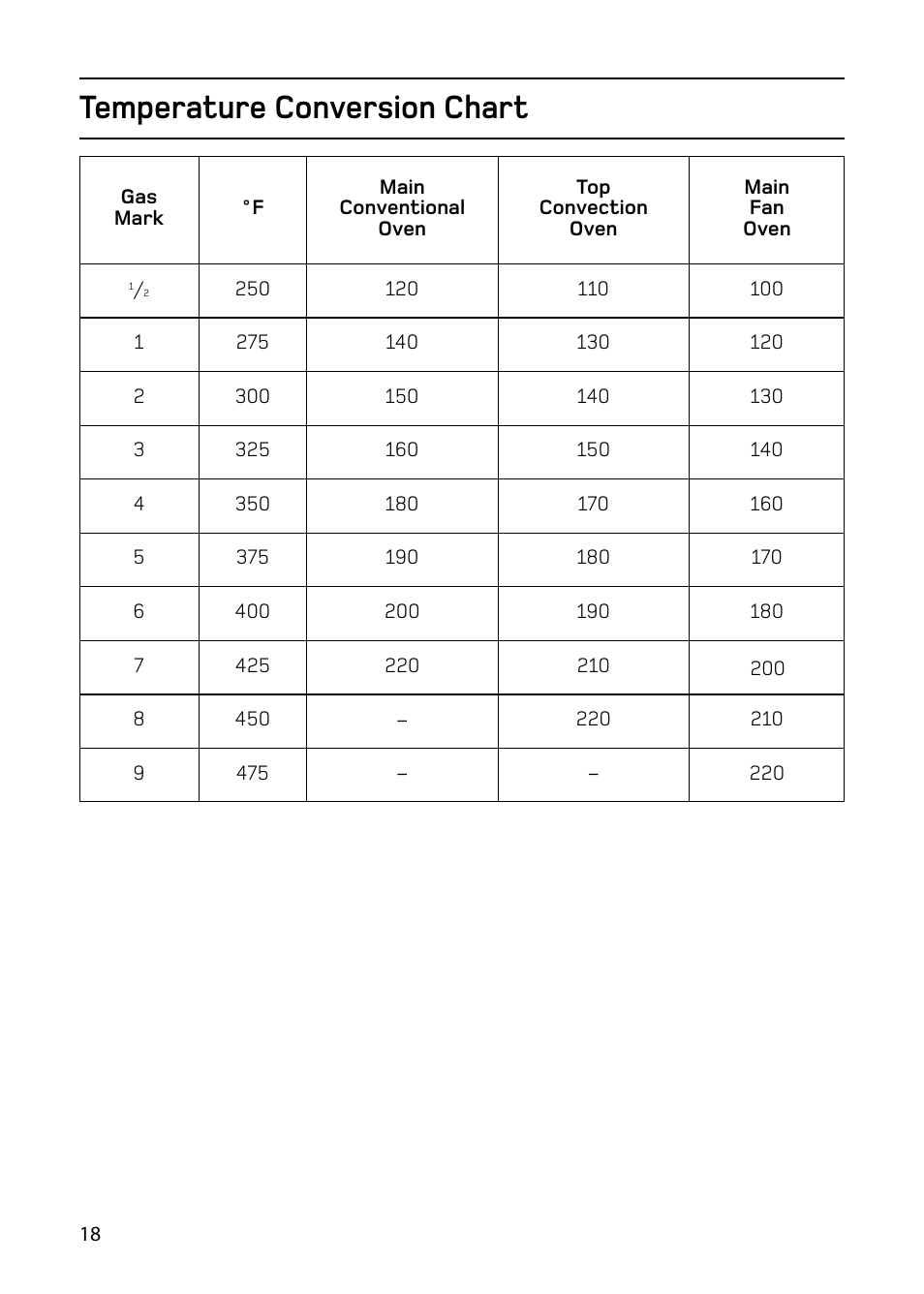 Temperature conversion chart | Hotpoint 61DC User Manual | Page 18 / 40