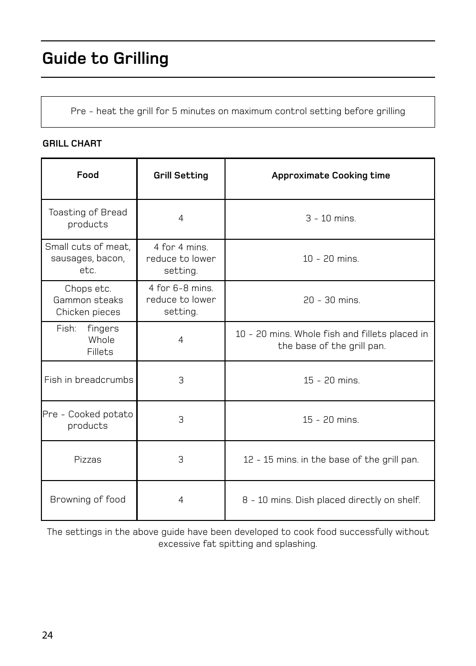 Guide to grilling | Hotpoint 61DC User Manual | Page 24 / 40