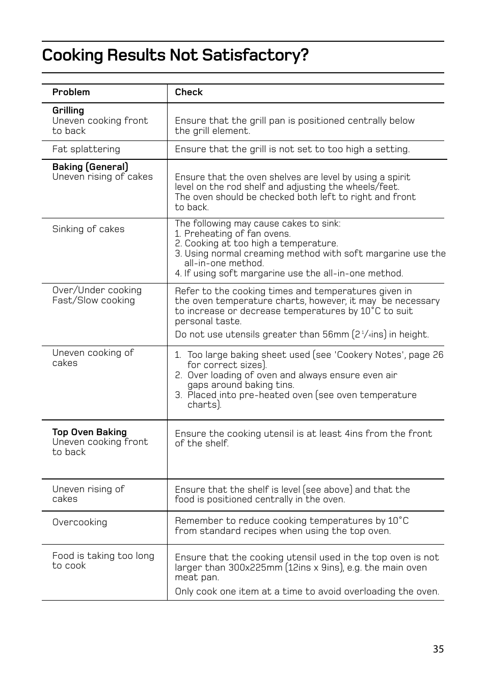 Cooking results not satisfactory | Hotpoint 61DC User Manual | Page 35 / 40