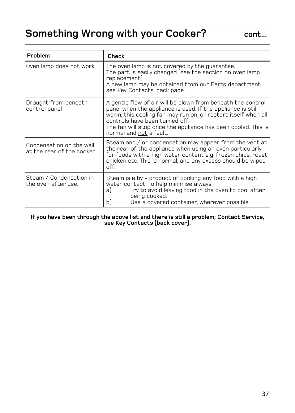 Something wrong with your cooker, Cont | Hotpoint 61DC User Manual | Page 37 / 40