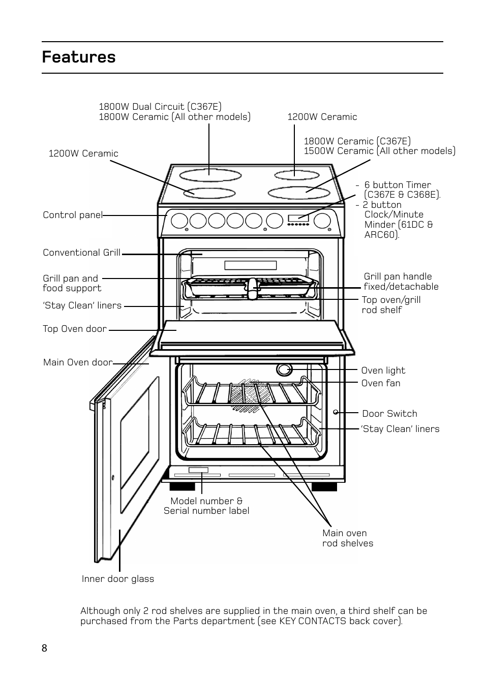 Features | Hotpoint 61DC User Manual | Page 8 / 40