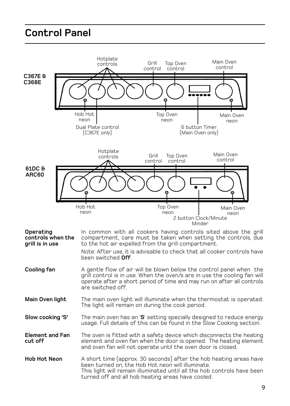 Control panel | Hotpoint 61DC User Manual | Page 9 / 40