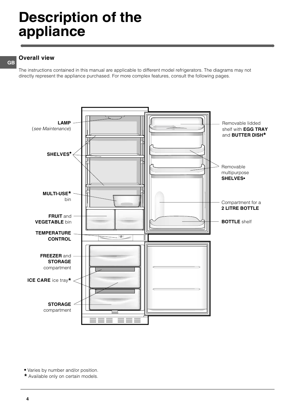 Description of the appliance | Hotpoint HMB312I User Manual | Page 4 / 12