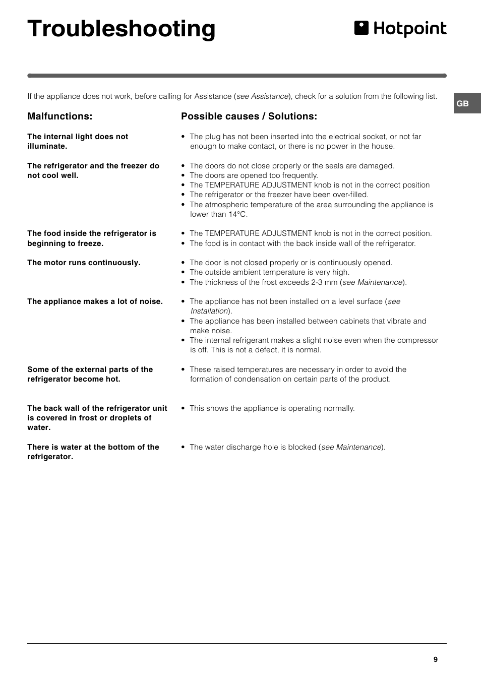 Troubleshooting | Hotpoint HMB312I User Manual | Page 9 / 12
