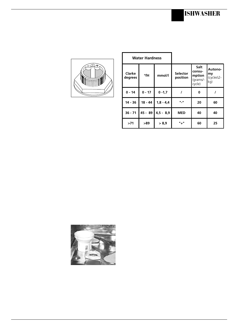 Before using your dishwasher, Ishwasher | Hotpoint BFV62 User Manual | Page 11 / 20