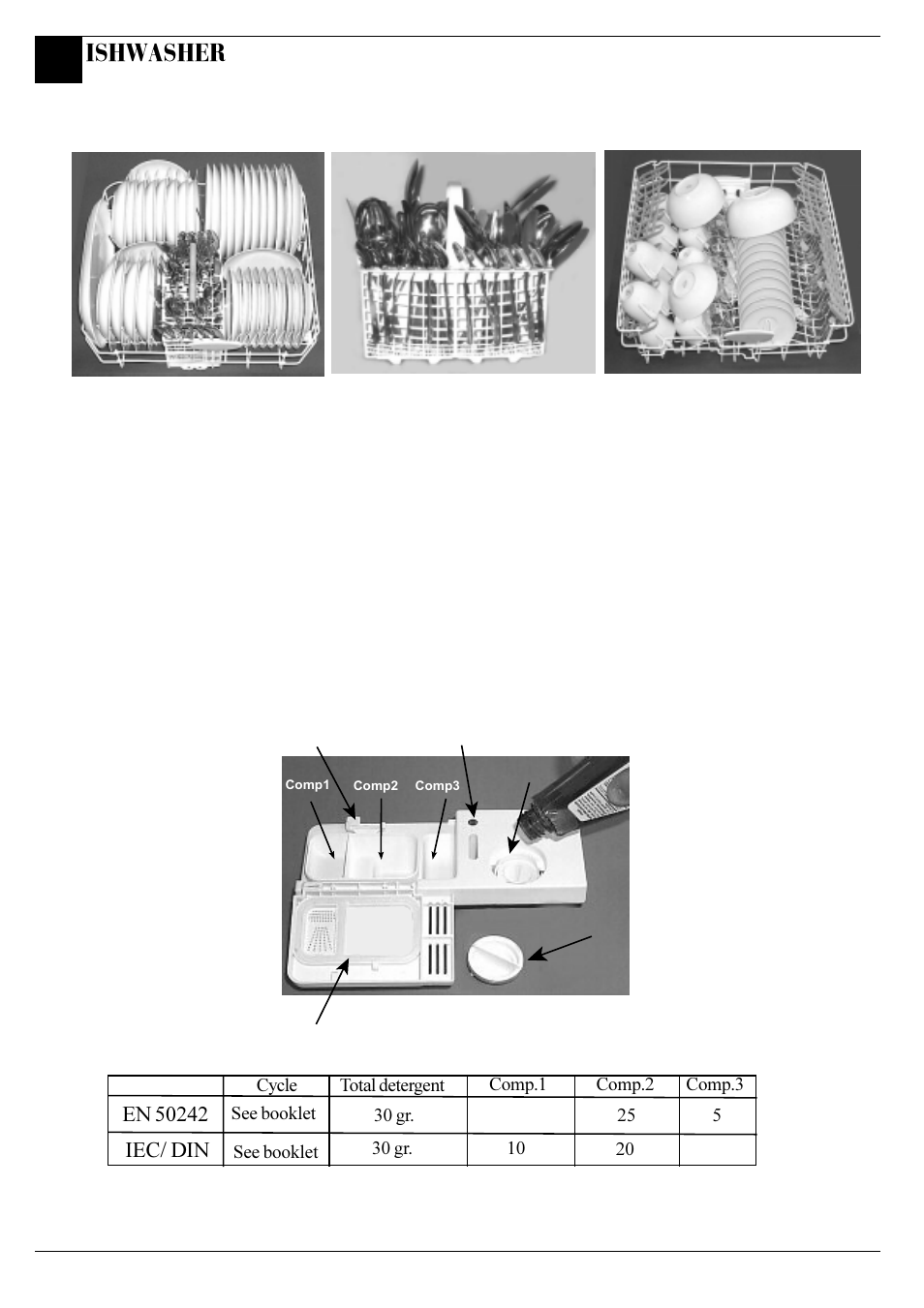 Ishwasher | Hotpoint BFV62 User Manual | Page 16 / 20