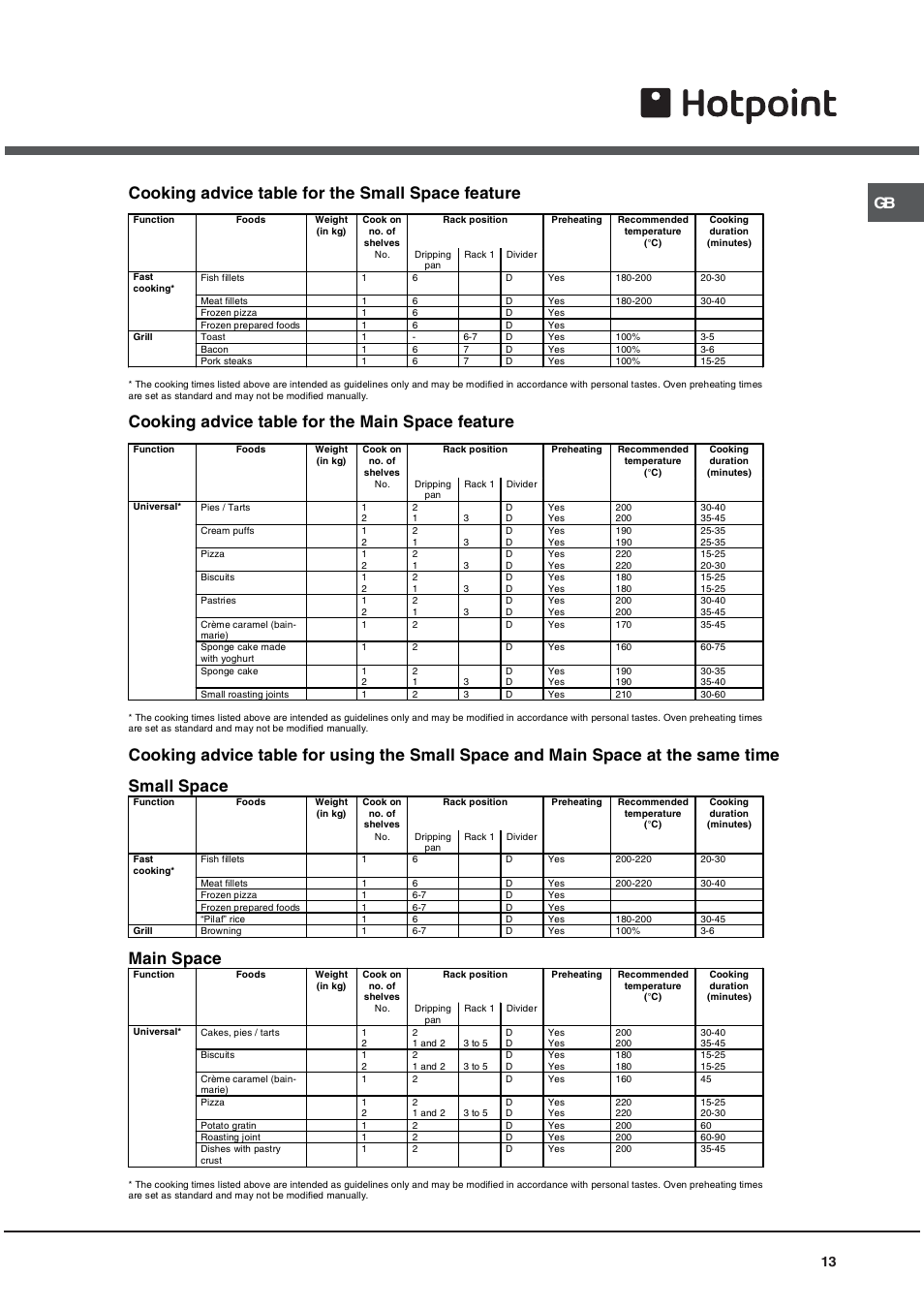 Cooking advice table for the small space feature, Cooking advice table for the main space feature, Small space | Main space | Hotpoint OS User Manual | Page 13 / 20