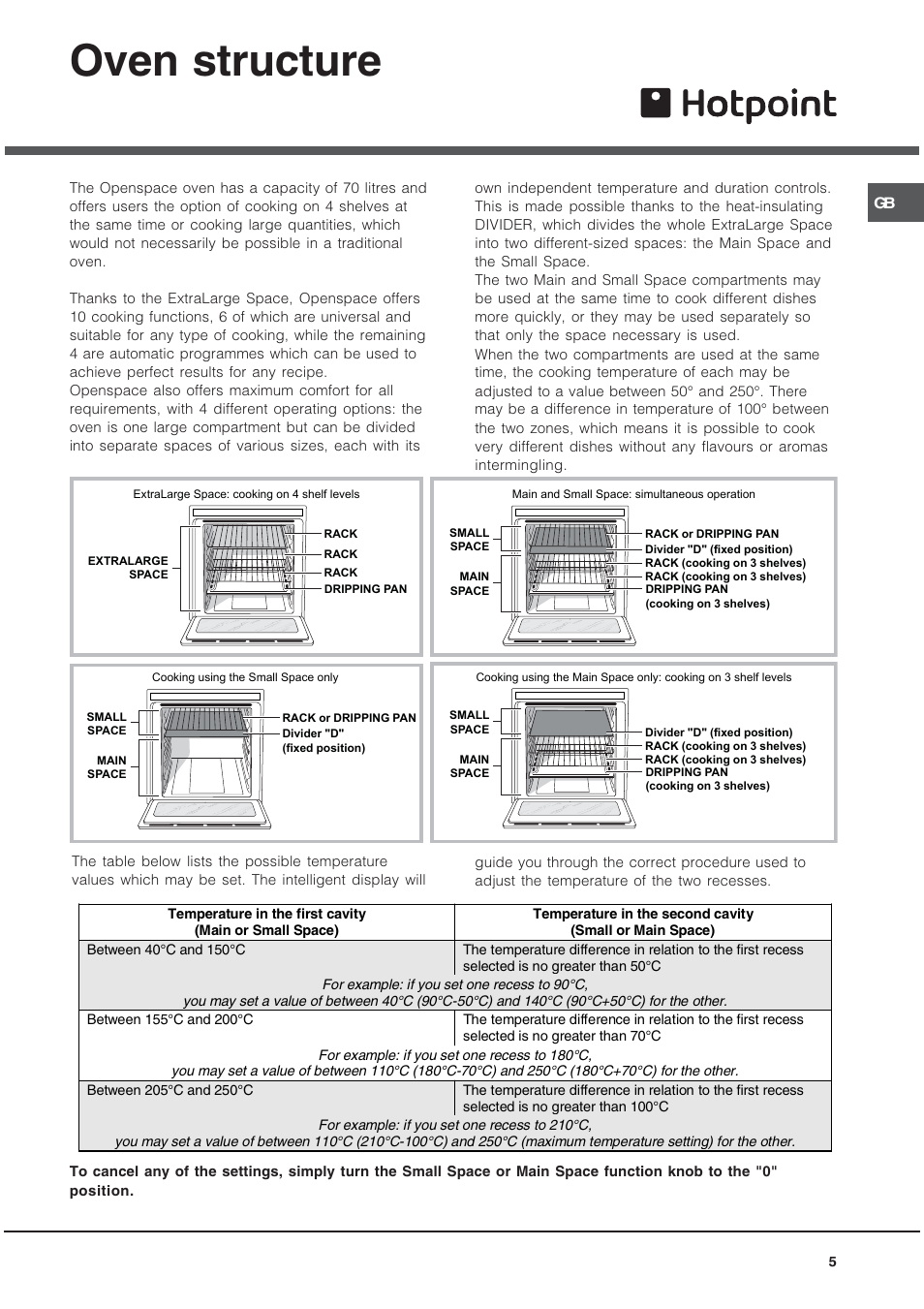 Oven structure | Hotpoint OS User Manual | Page 5 / 20