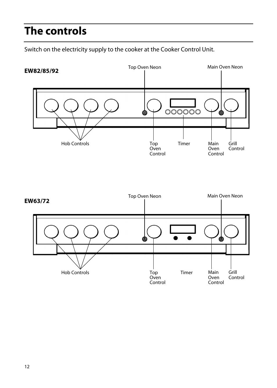 The controls | Hotpoint EW85 User Manual | Page 12 / 40