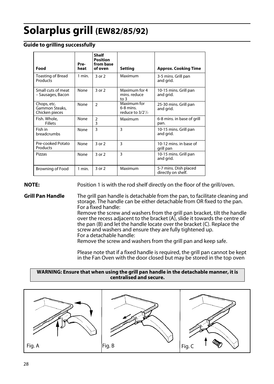 Solarplus grill | Hotpoint EW85 User Manual | Page 28 / 40