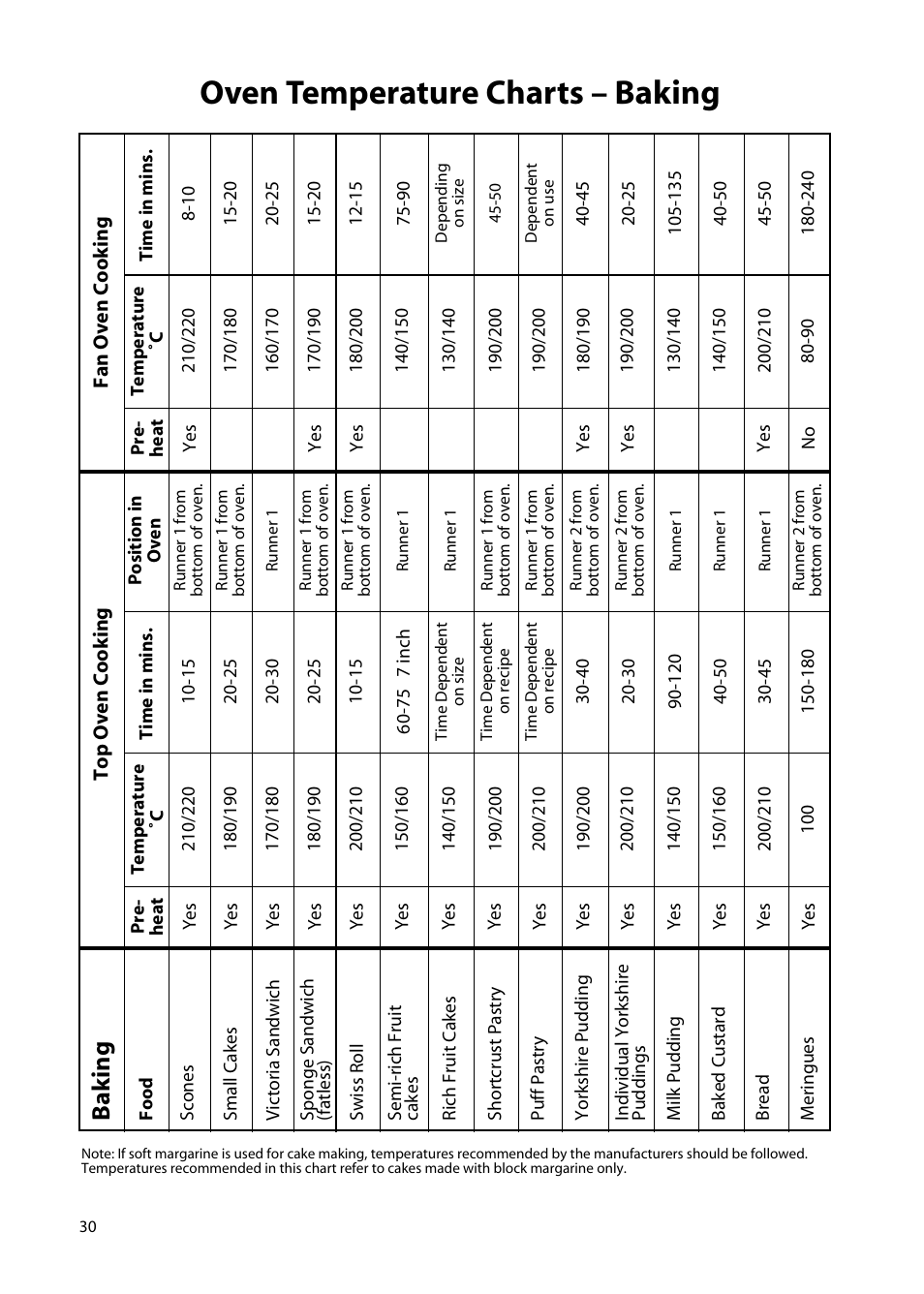 Oven temperature charts – baking, Ba k ing | Hotpoint EW85 User Manual | Page 30 / 40