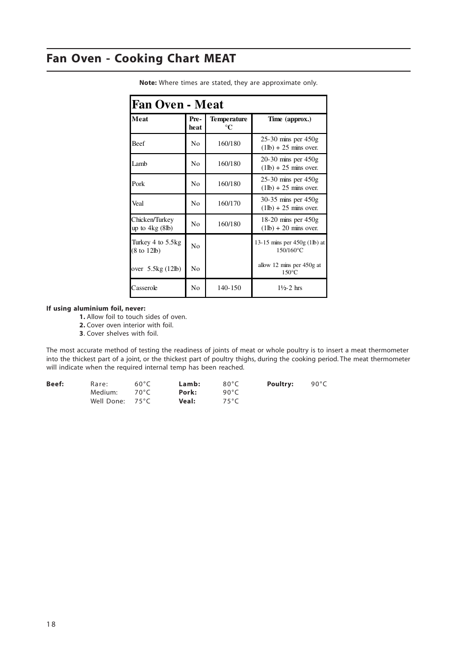 Fan oven - cooking chart meat, Fan oven - meat | Hotpoint 50cm Free Standing Electric Cooker EW36G User Manual | Page 18 / 28