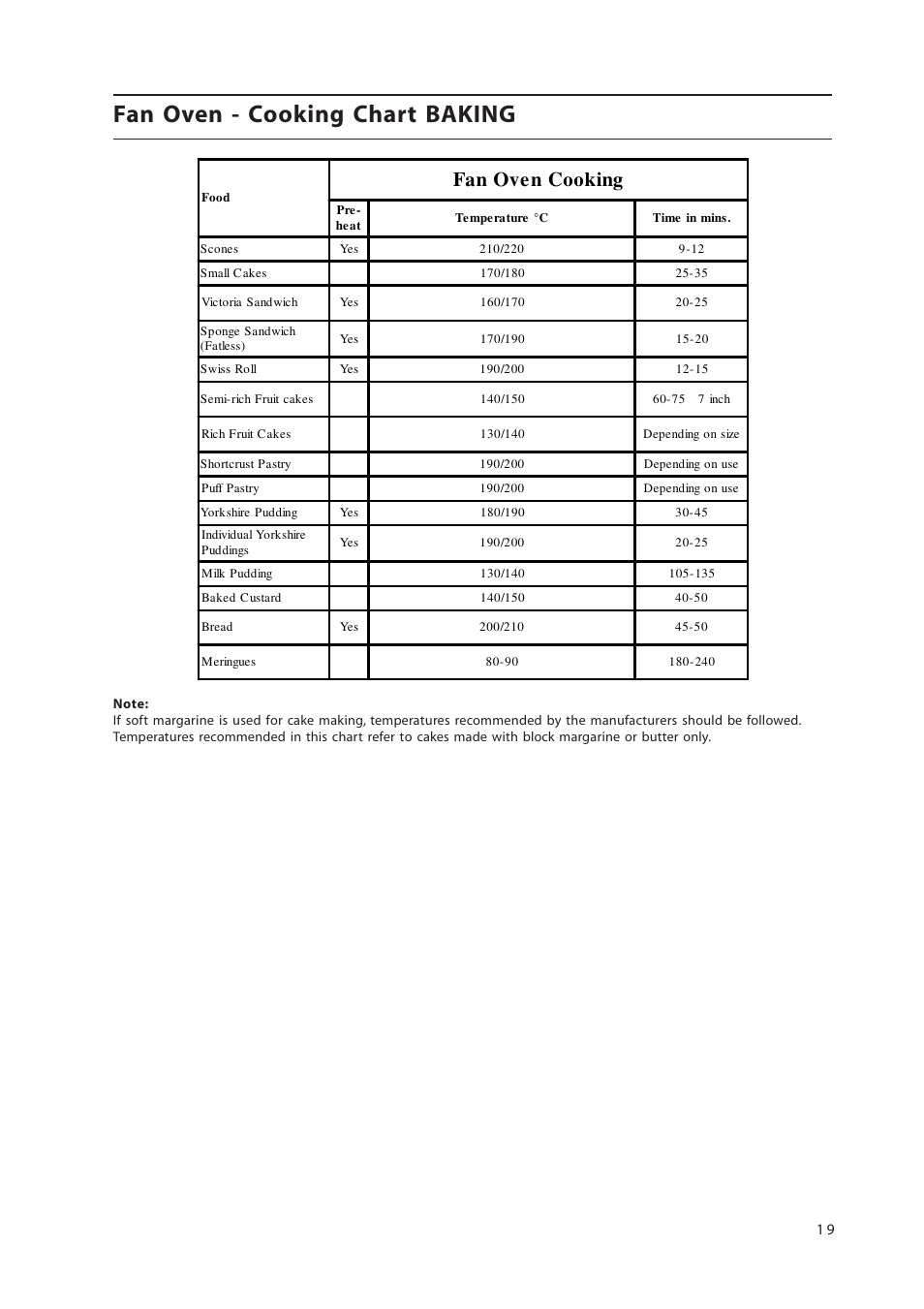 Fan oven - cooking chart baking, Fan ove n cooking | Hotpoint 50cm Free Standing Electric Cooker EW36G User Manual | Page 19 / 28