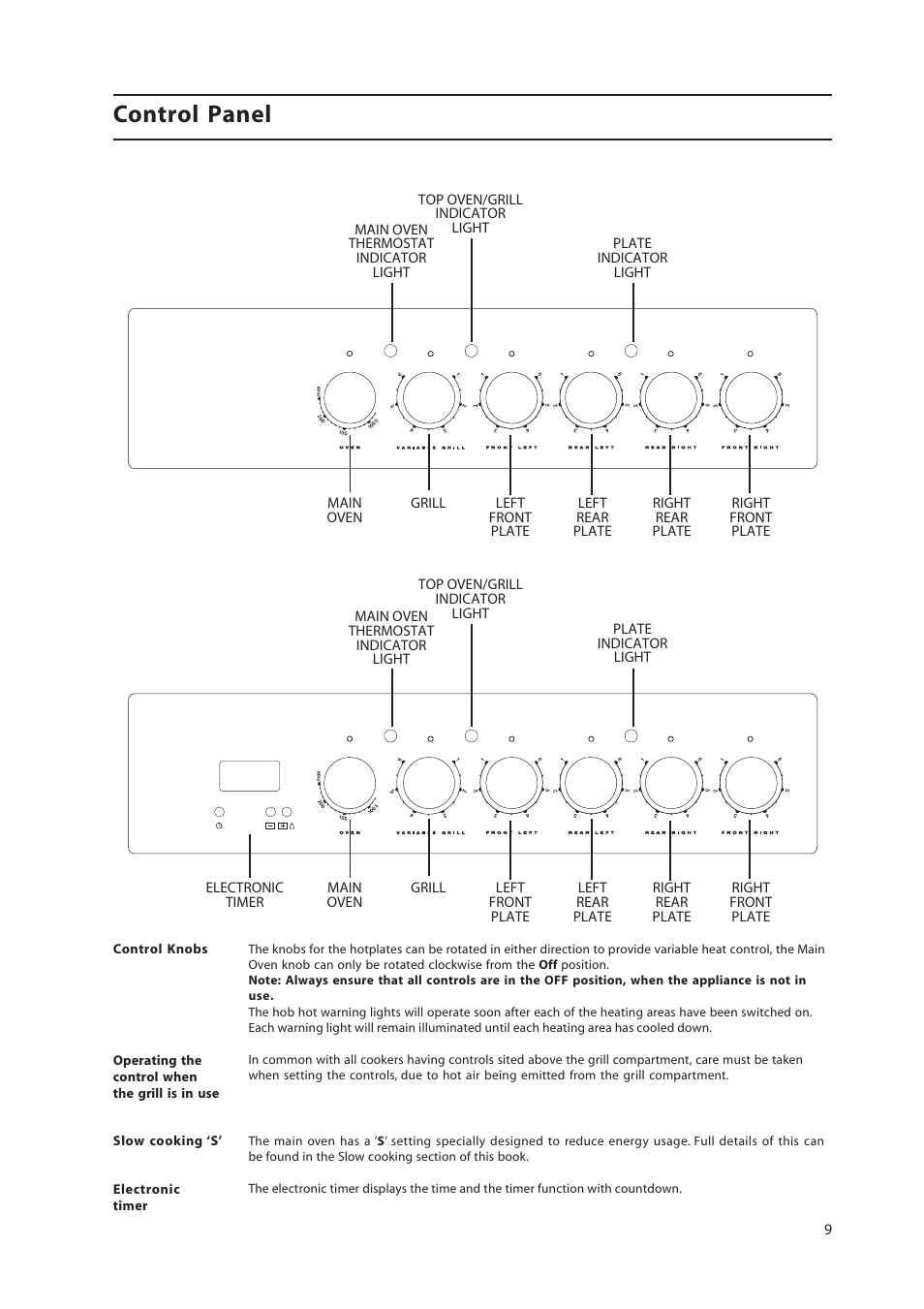 Control panel | Hotpoint 50cm Free Standing Electric Cooker EW36G User Manual | Page 9 / 28