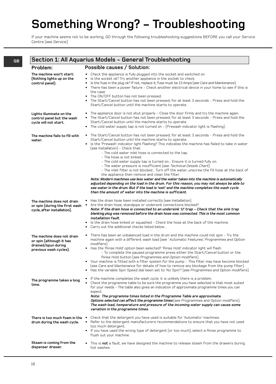 Something wrong? - troubleshooting, Problem: possible causes / solution | Hotpoint WF101 User Manual | Page 18 / 20