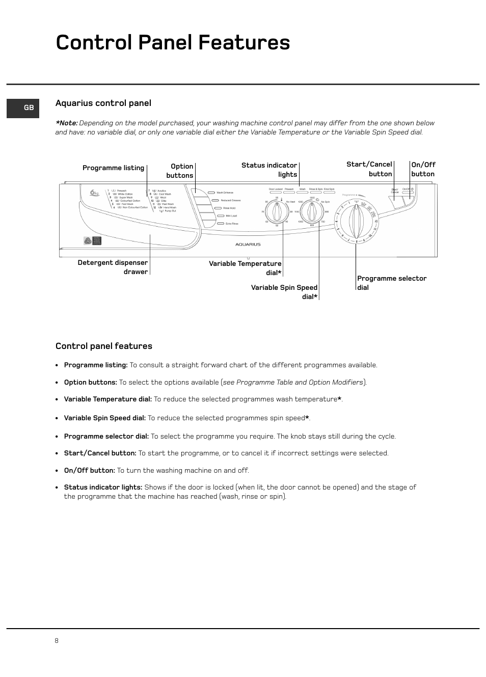 Control panel features, Aquarius control panel control panel features | Hotpoint WF101 User Manual | Page 8 / 20