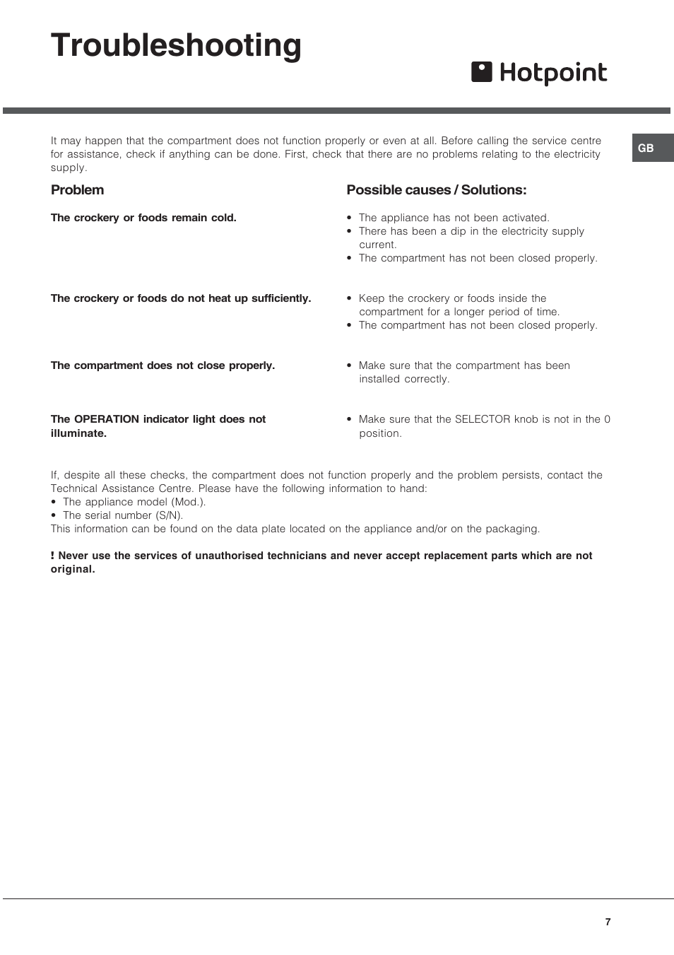 Troubleshooting | Hotpoint HWD24X User Manual | Page 7 / 12