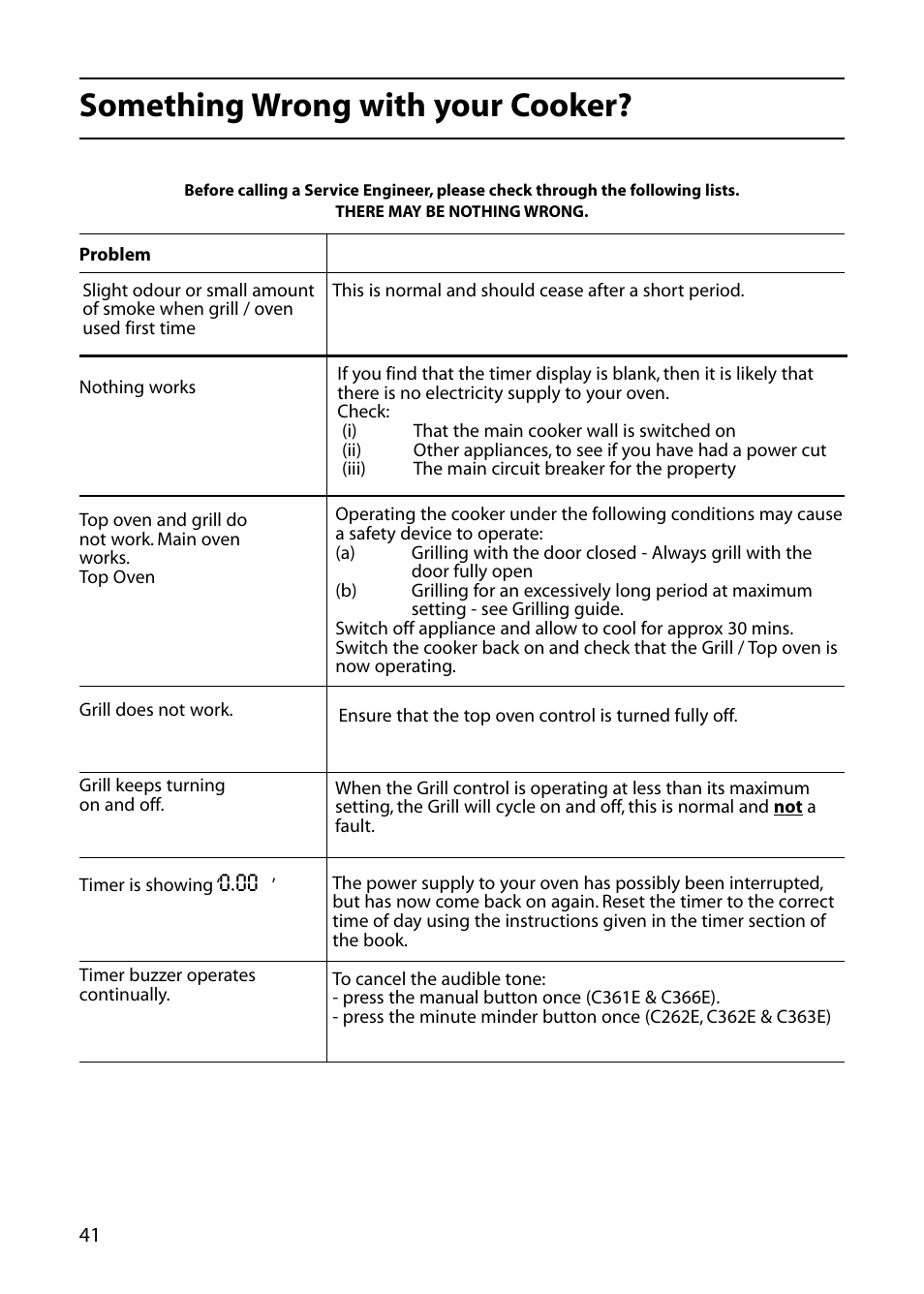 Something wrong with your cooker | Hotpoint C362E User Manual | Page 42 / 44