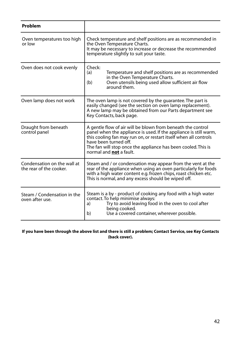 Hotpoint C362E User Manual | Page 43 / 44