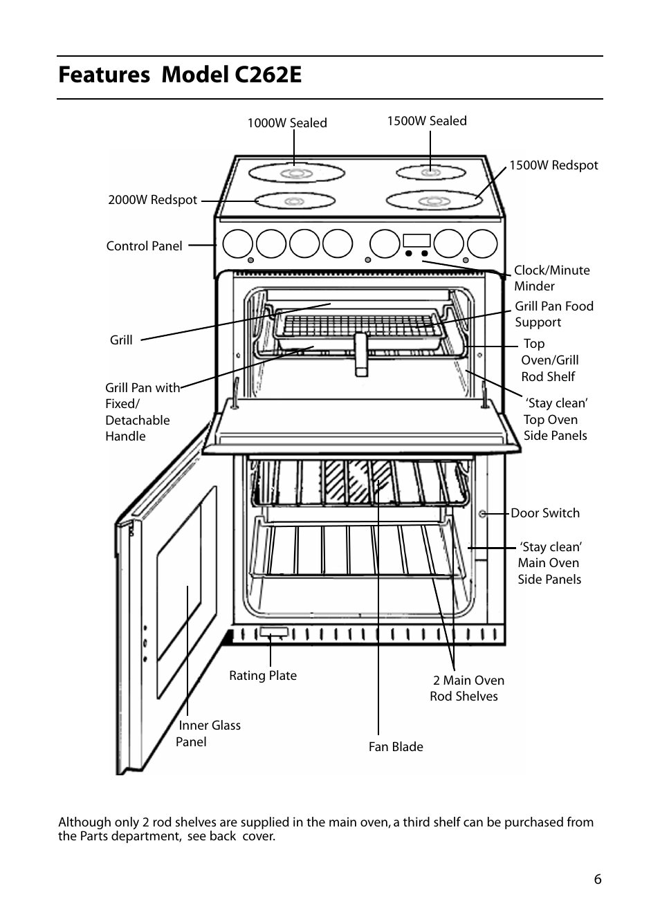 Features model c262e | Hotpoint C362E User Manual | Page 7 / 44