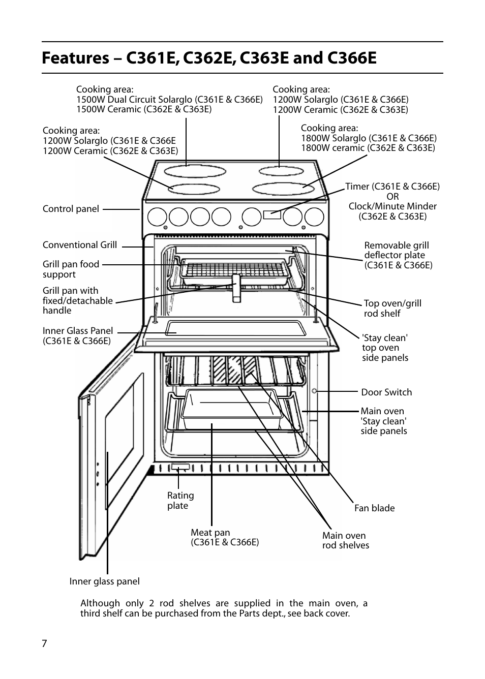 Hotpoint C362E User Manual | Page 8 / 44