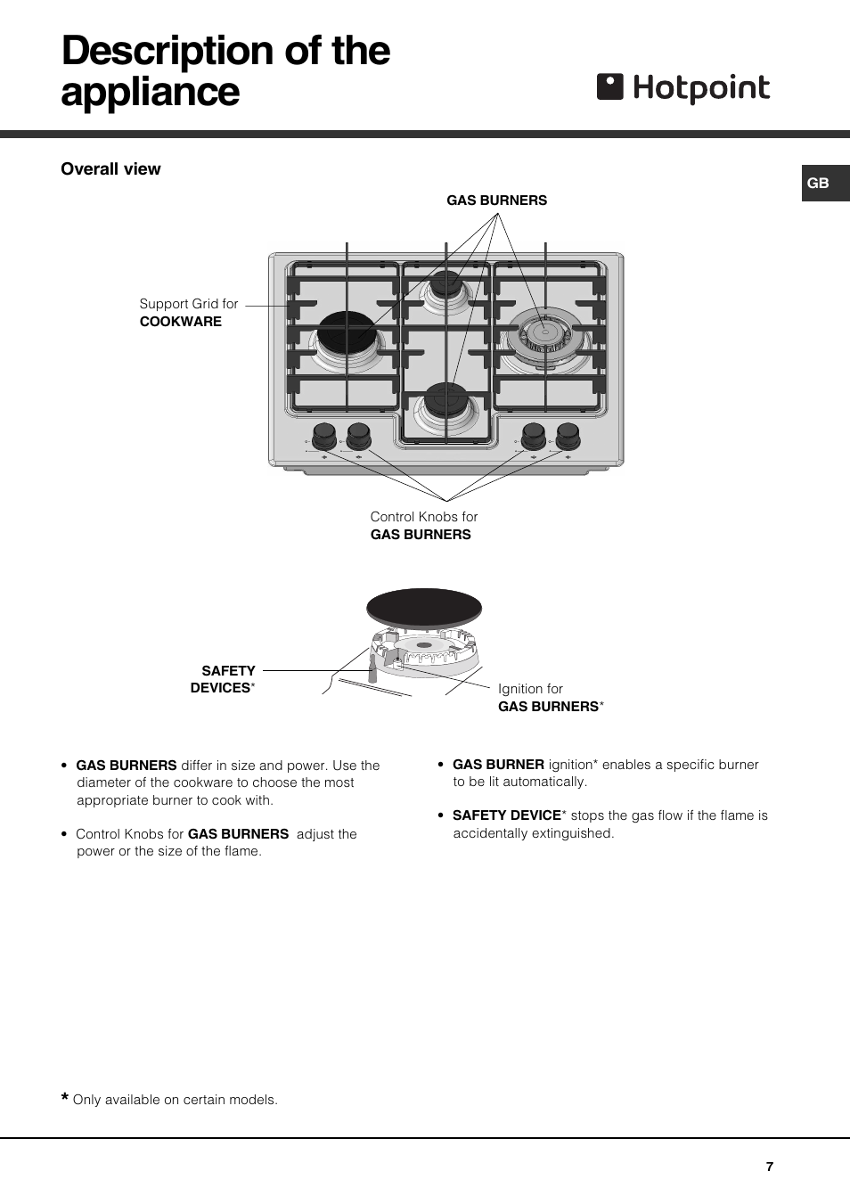 Description of the appliance | Hotpoint GE640TX User Manual | Page 7 / 16