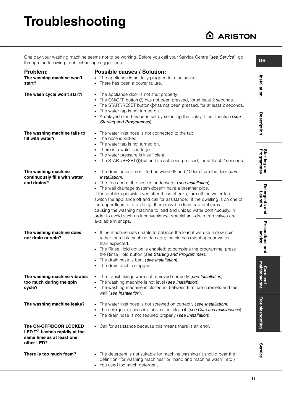 Troubleshooting, Problem, Possible causes / solution | Hotpoint AVXXF149 User Manual | Page 11 / 12