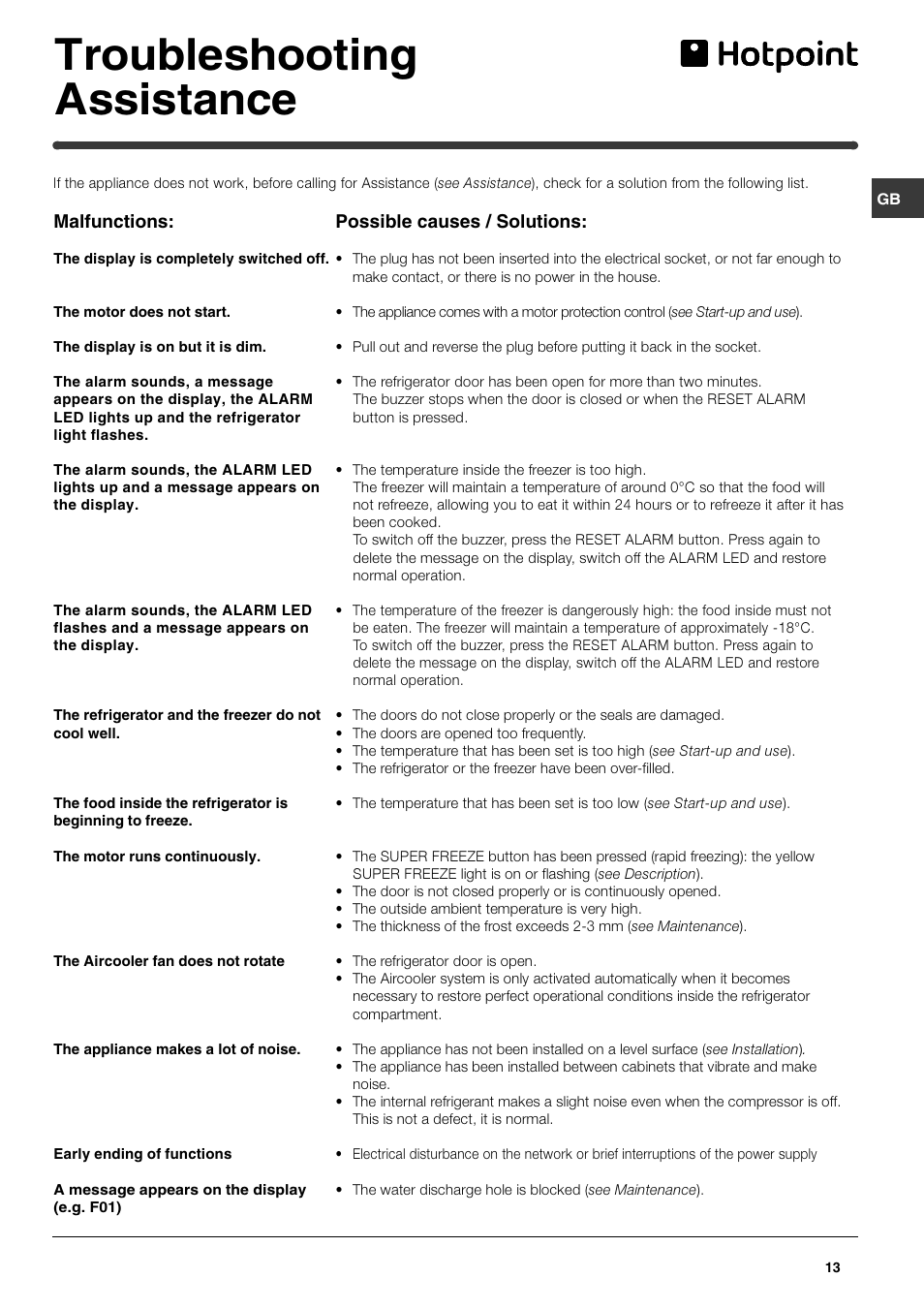 Troubleshooting assistance | Hotpoint FF48TX User Manual | Page 13 / 16