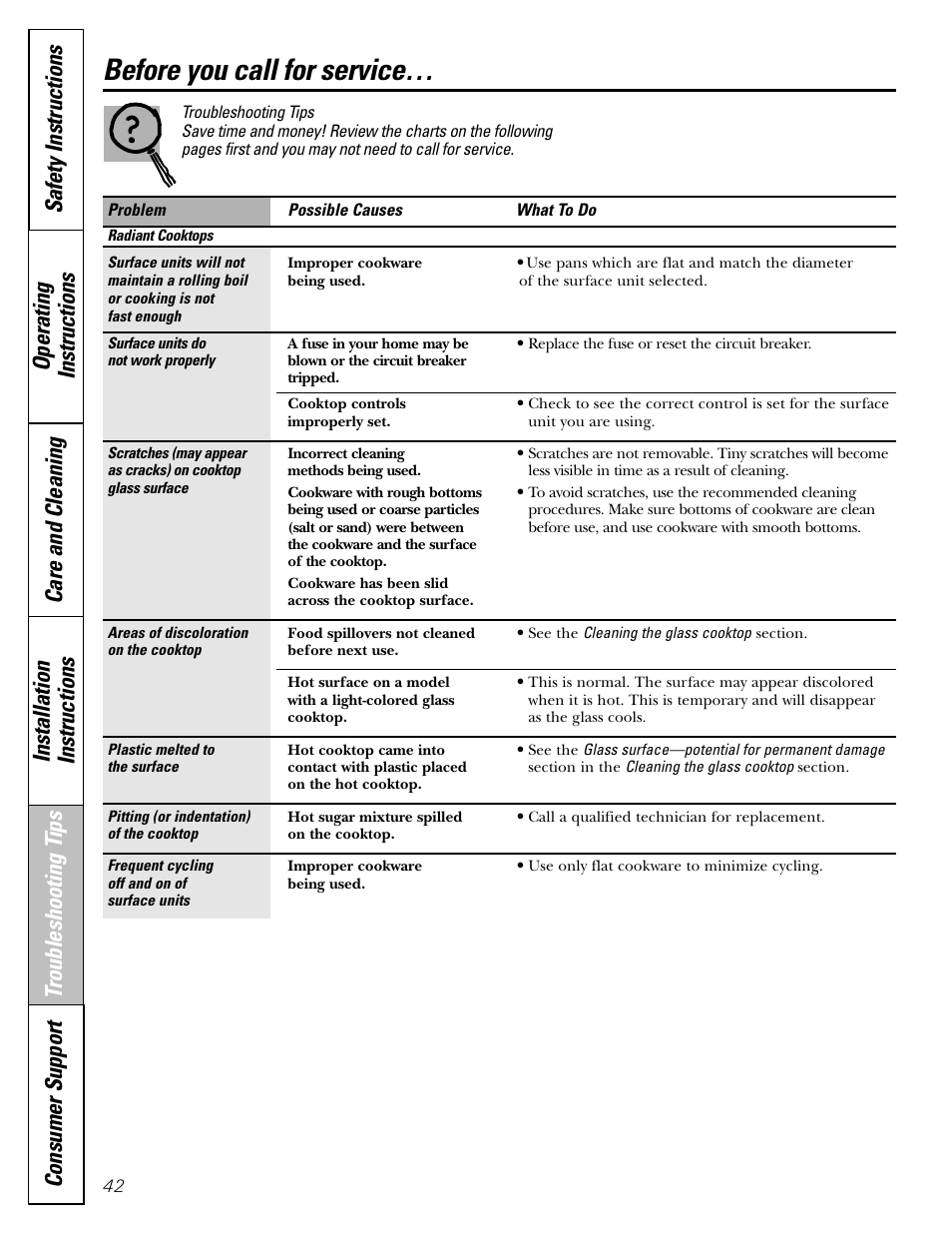 Troubleshooting tips, Before you call for service | Hotpoint JBP21 User Manual | Page 42 / 52