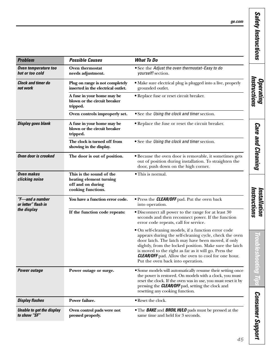 Hotpoint JBP21 User Manual | Page 45 / 52