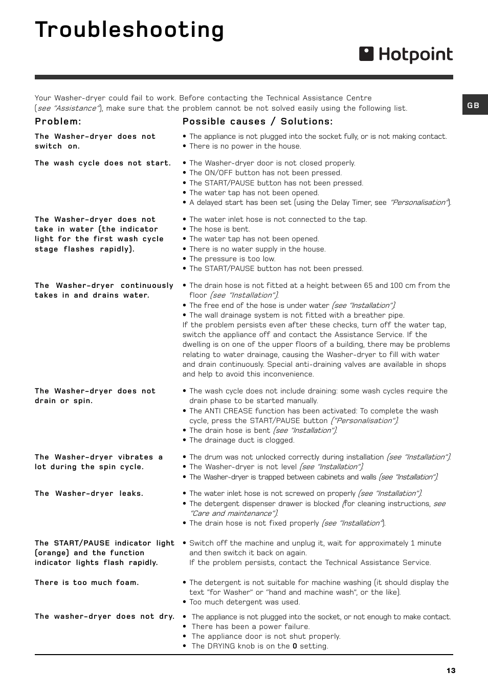 Troubleshooting, Problem, Possible causes / solutions | Hotpoint WDF740A User Manual | Page 13 / 16