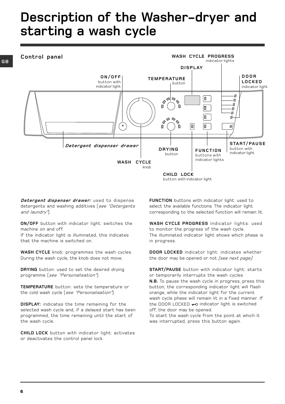 Control panel | Hotpoint WDF740A User Manual | Page 6 / 16