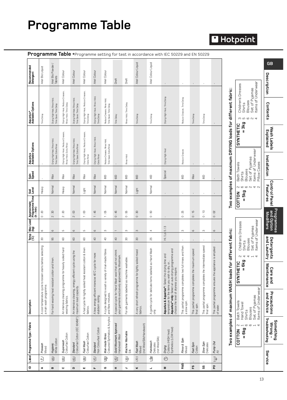 Programme table, Co tt on = 5k g = 3k g, Co tt on = 6k g = 6k g | Hotpoint WD420 User Manual | Page 13 / 24