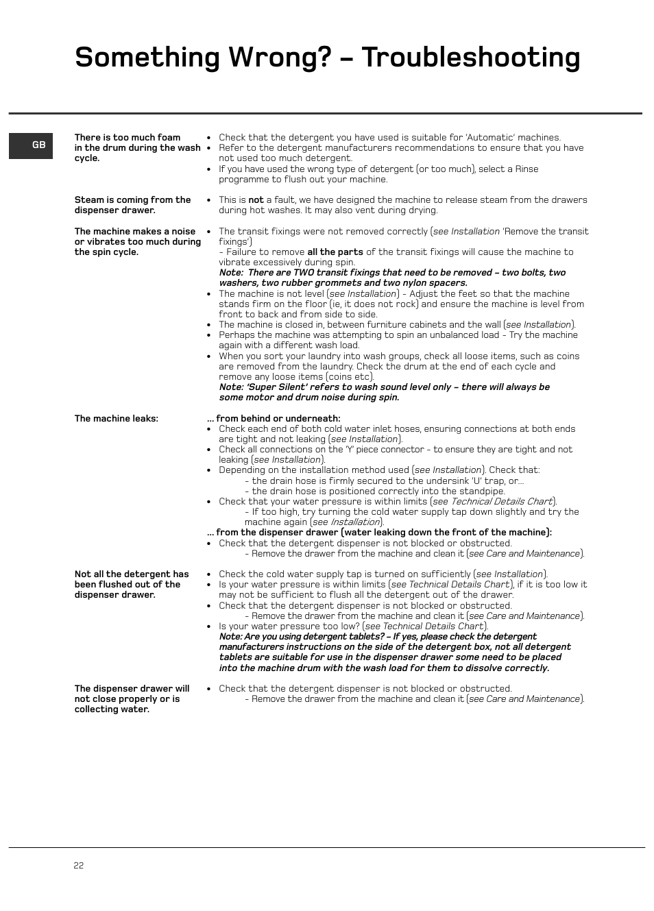 Something wrong? - troubleshooting | Hotpoint WD420 User Manual | Page 22 / 24