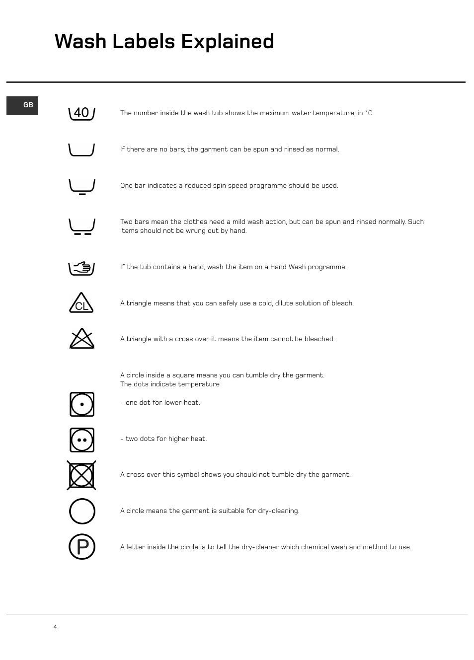 Wash labels explained | Hotpoint WD420 User Manual | Page 4 / 24