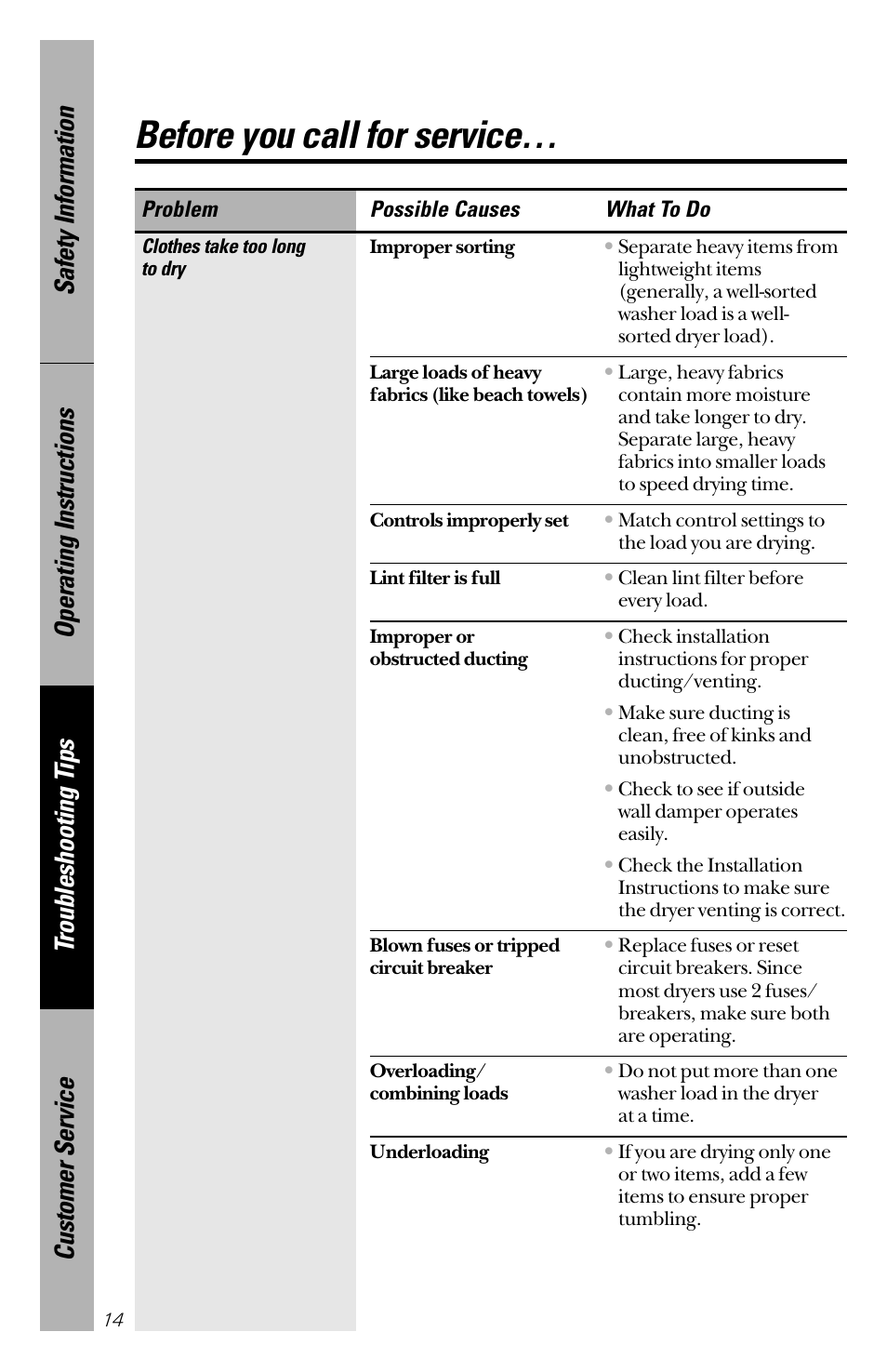 Before you call for service | Hotpoint NVLR333GT User Manual | Page 14 / 16