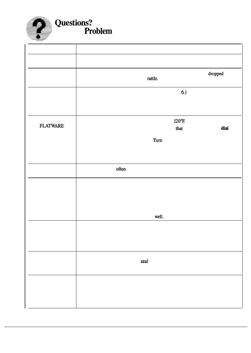 Problem solver, Use this solver | Hotpoint HDA959M User Manual | Page 12 / 18