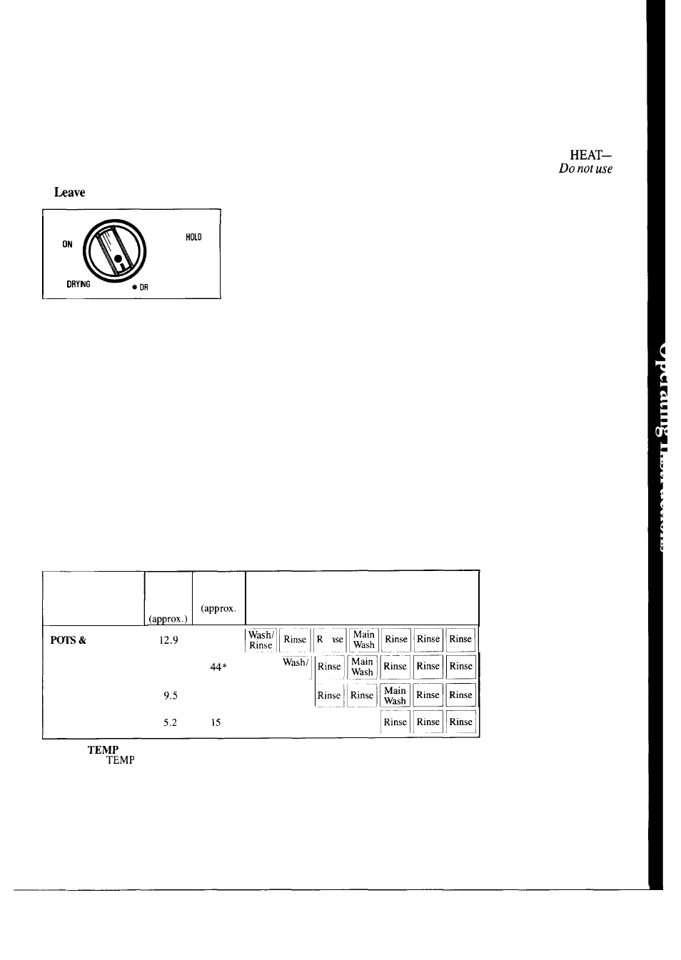 What happens in each cycle, Cycle selection hints | Hotpoint HDA959M User Manual | Page 5 / 18