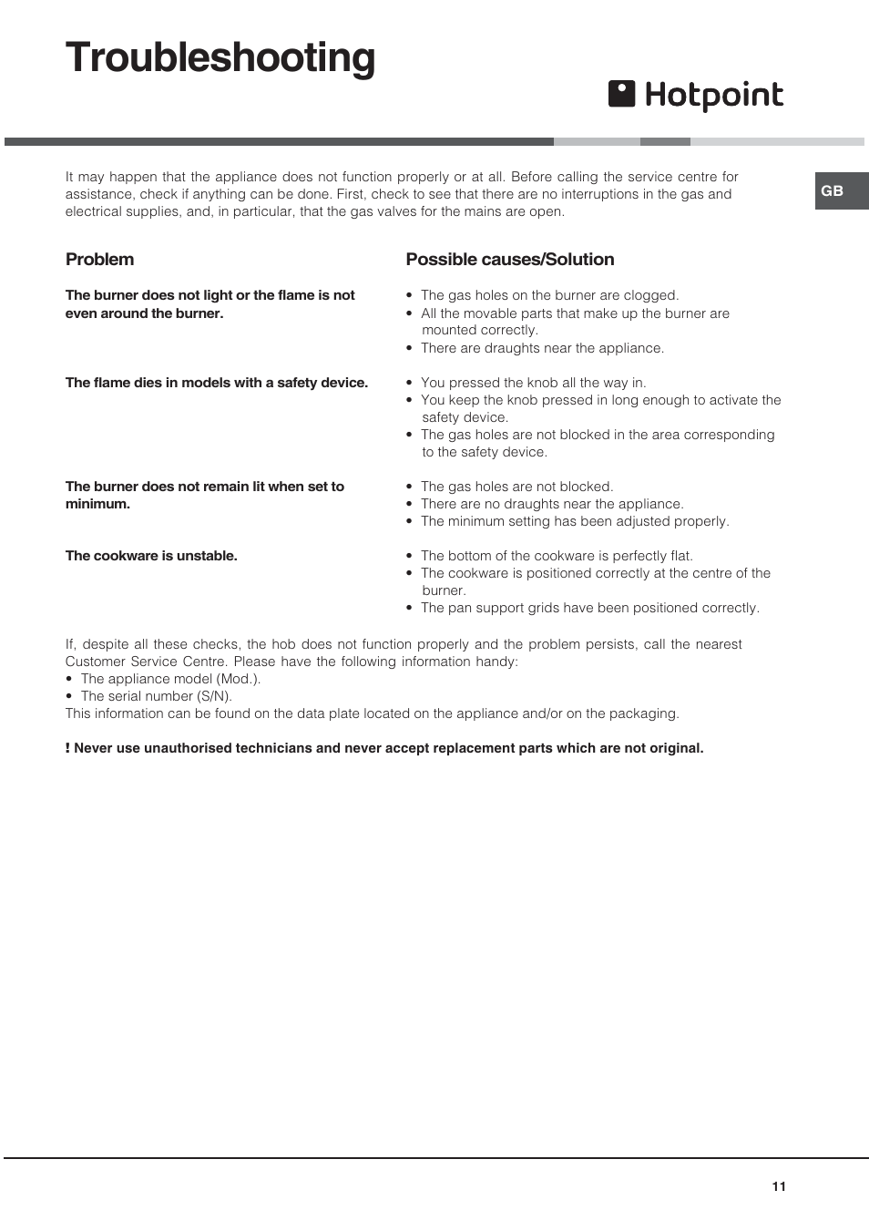 Troubleshooting | Hotpoint GE75DX User Manual | Page 11 / 16