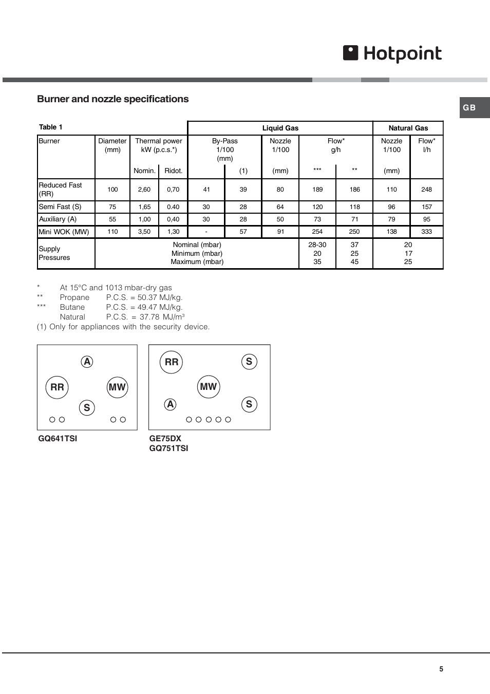 Burner and nozzle specifications, As rr mw a mw rr s s | Hotpoint GE75DX User Manual | Page 5 / 16