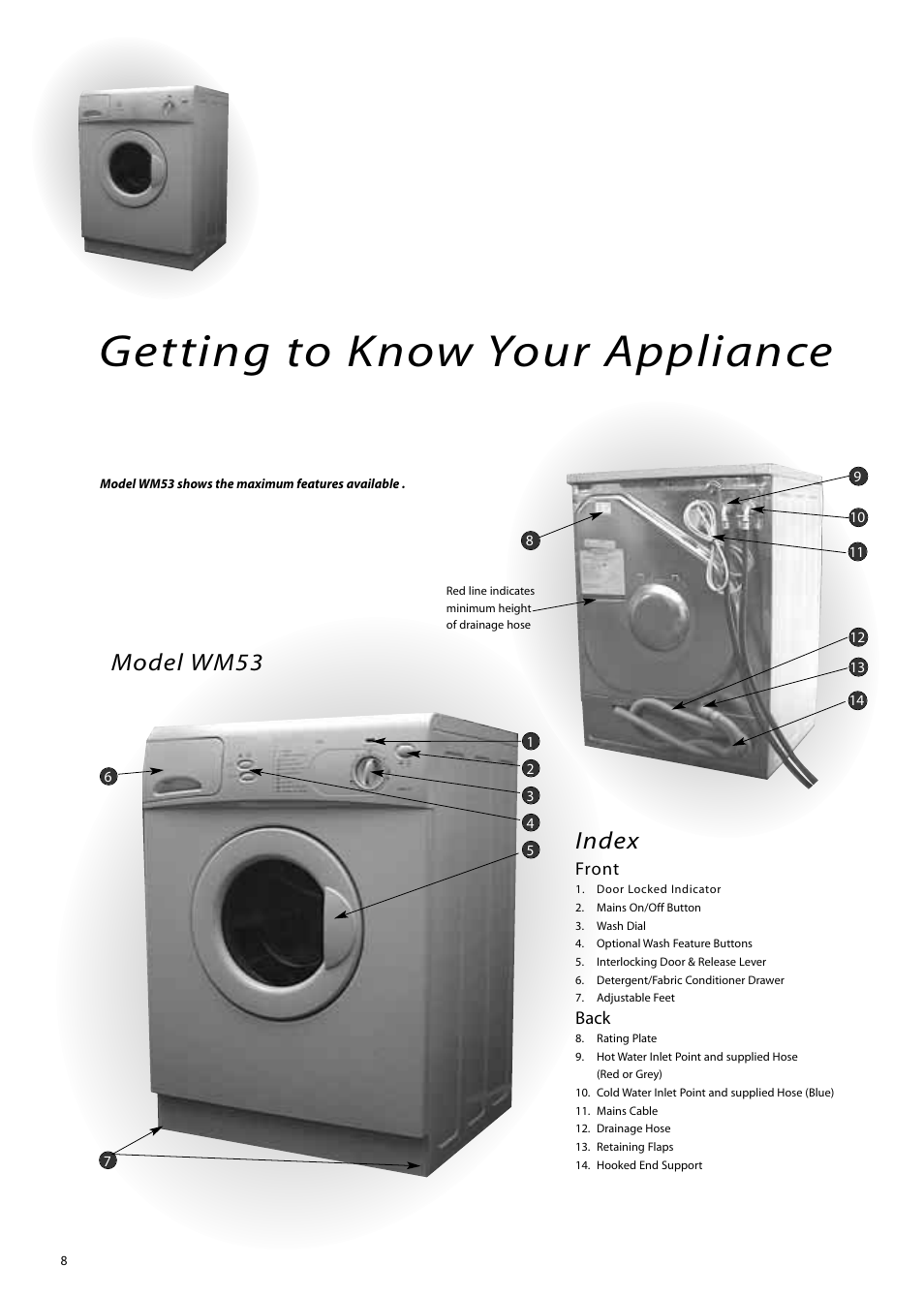 Getting to know your appliance, Index, Model wm53 | Front, Back | Hotpoint WM51 User Manual | Page 8 / 20