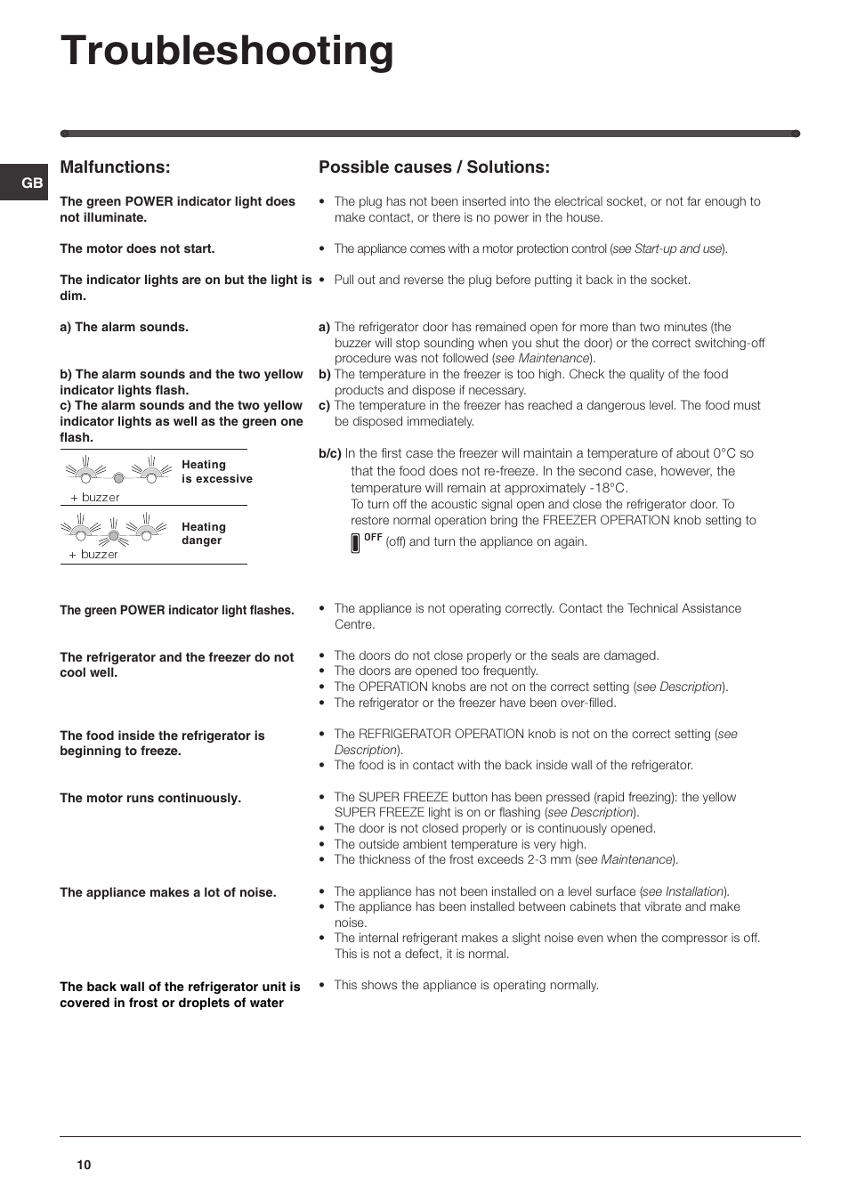 Troubleshooting, Malfunctions, Possible causes / solutions | Hotpoint FF40X User Manual | Page 10 / 12