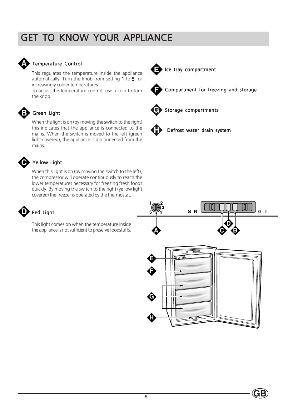 Get to know your appliance | Hotpoint HZ141 User Manual | Page 5 / 16