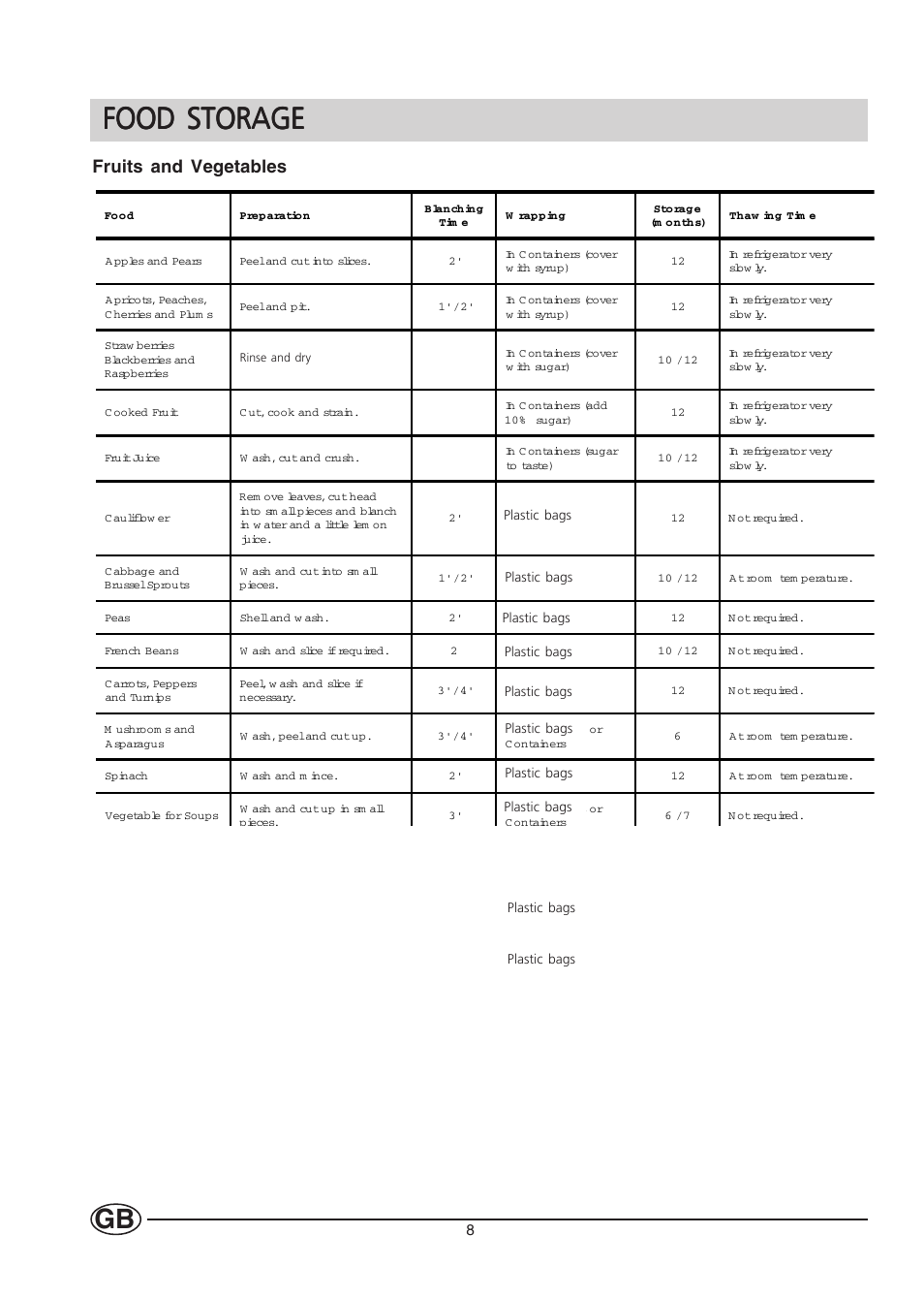 Food storage, Fruits and vegetables | Hotpoint HZ141 User Manual | Page 8 / 16