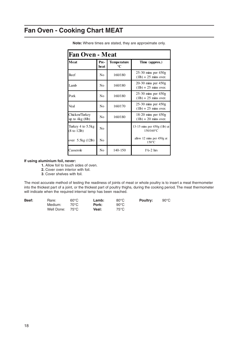 Fan oven - cooking chart meat, Fan oven - meat | Hotpoint EK50 EW50 User Manual | Page 18 / 28