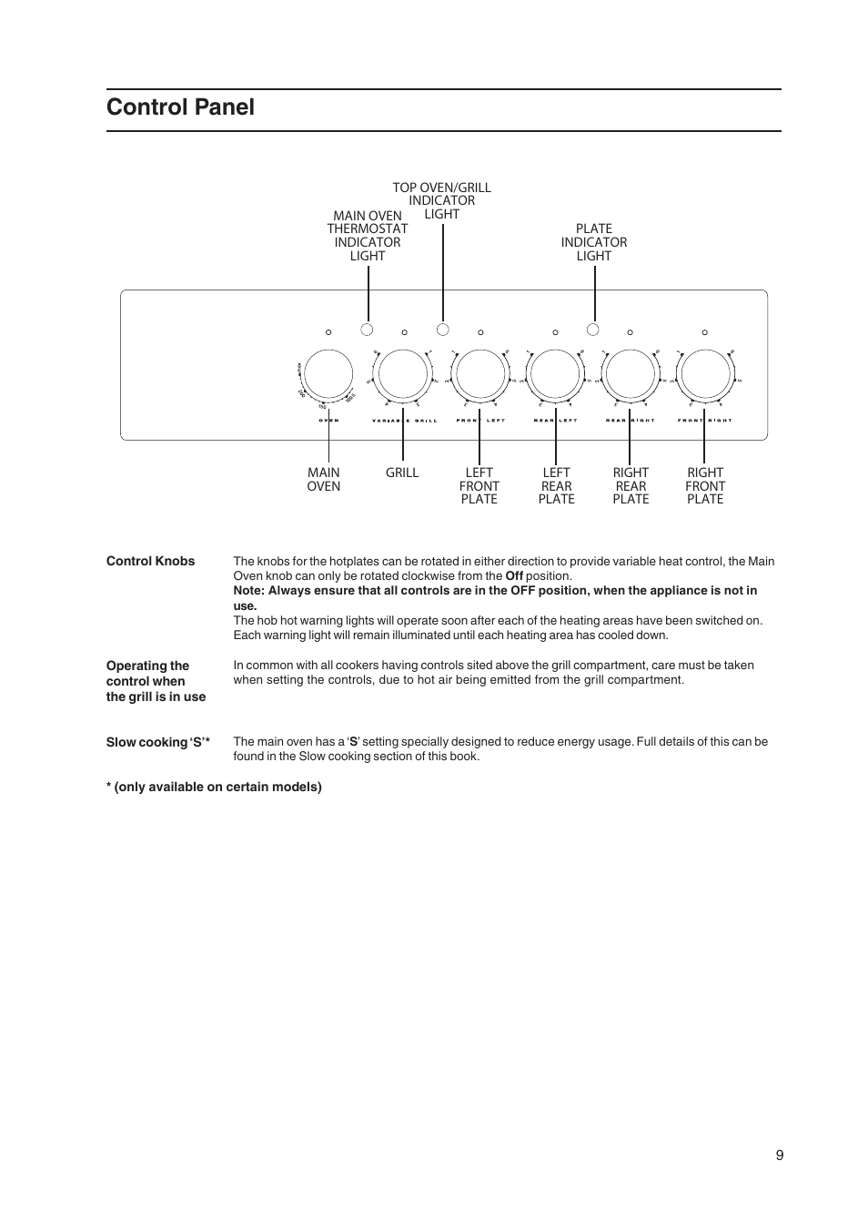 Control panel | Hotpoint EK50 EW50 User Manual | Page 9 / 28