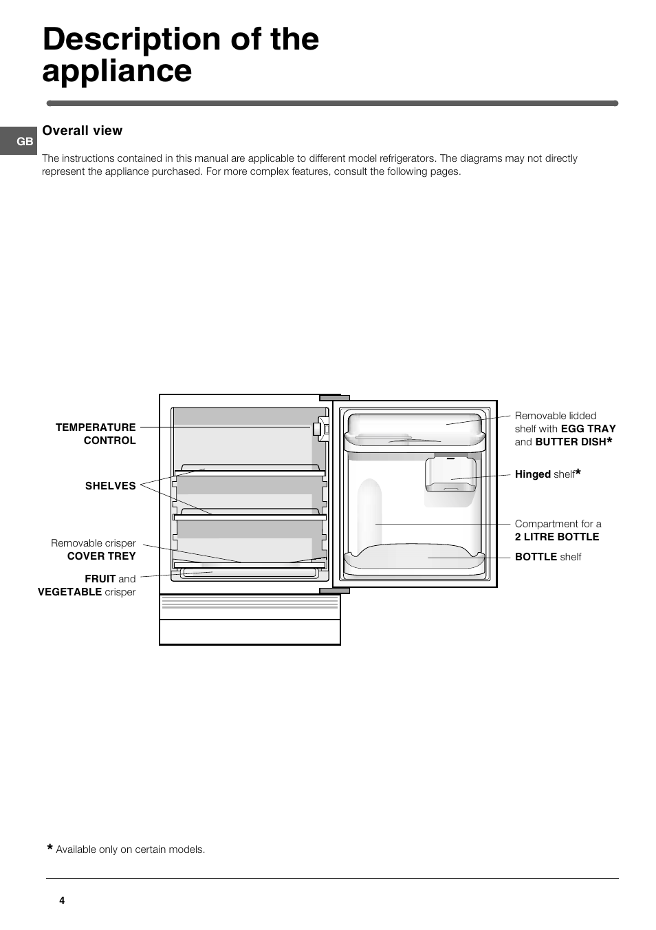 Description of the appliance | Hotpoint HUL 1621 User Manual | Page 4 / 12