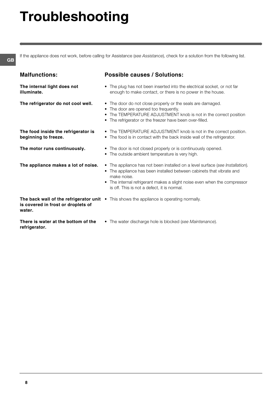 Troubleshooting | Hotpoint HUL 1621 User Manual | Page 8 / 12
